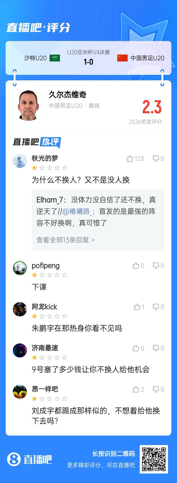 全場僅換兩人！劉誠宇體力告急仍打滿，朱鵬宇曾替補雙響未獲出場