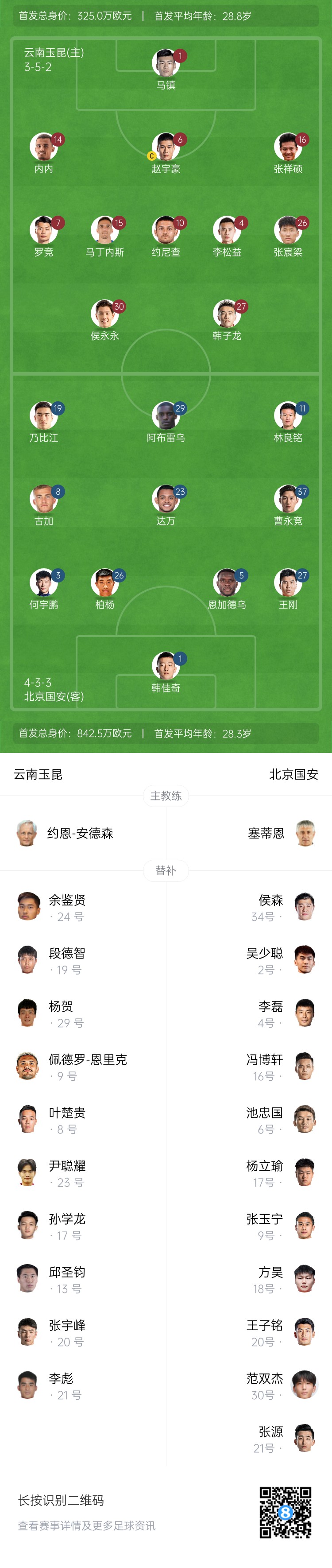 中超首輪|玉昆vs國安：塞鳥&奧斯卡缺席，侯永永首秀，張玉寧替補