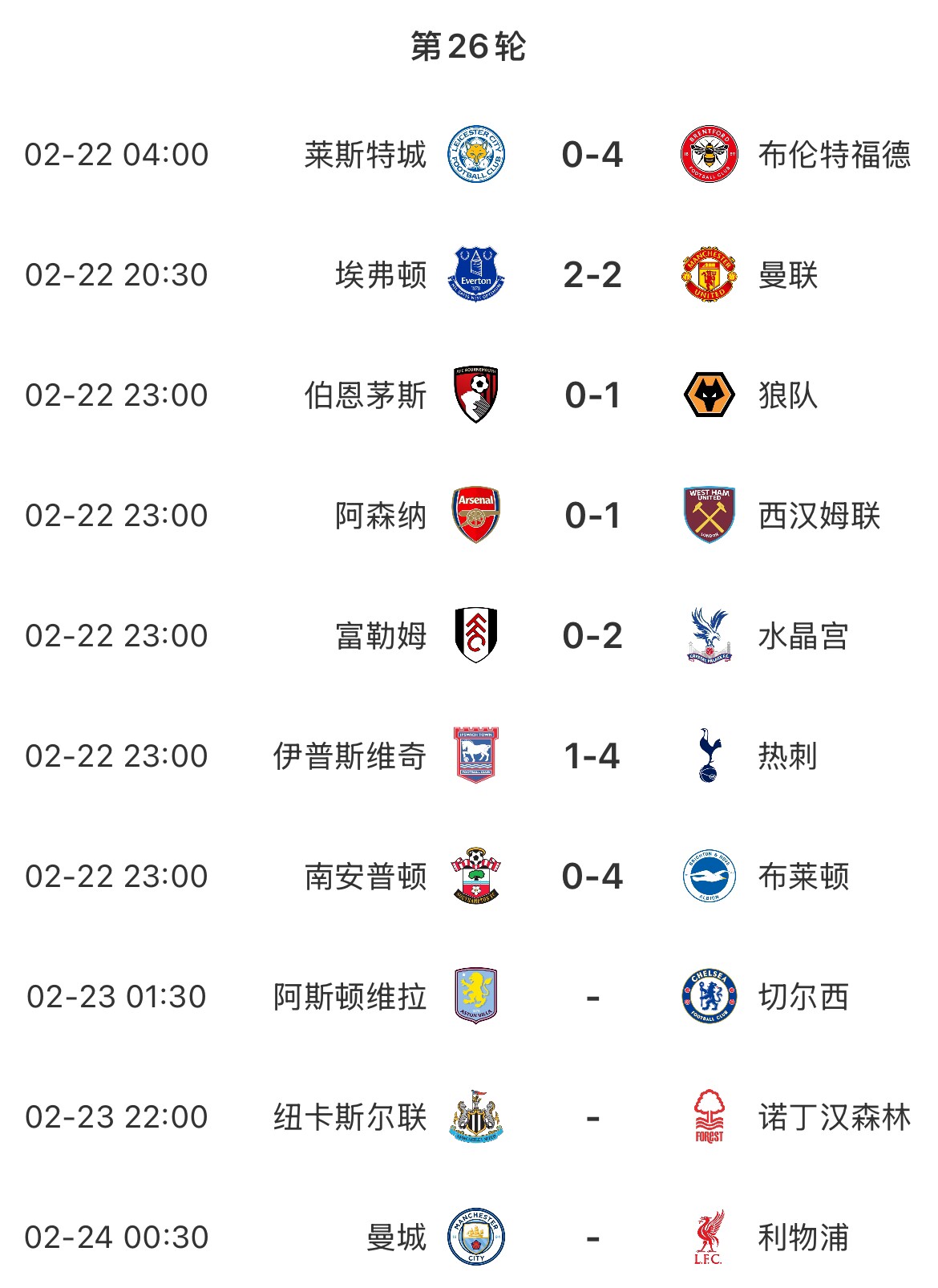 主場魔咒？本輪英超已結(jié)束7場&主場球隊(duì)1平6負(fù)，明天曼城vs利物浦