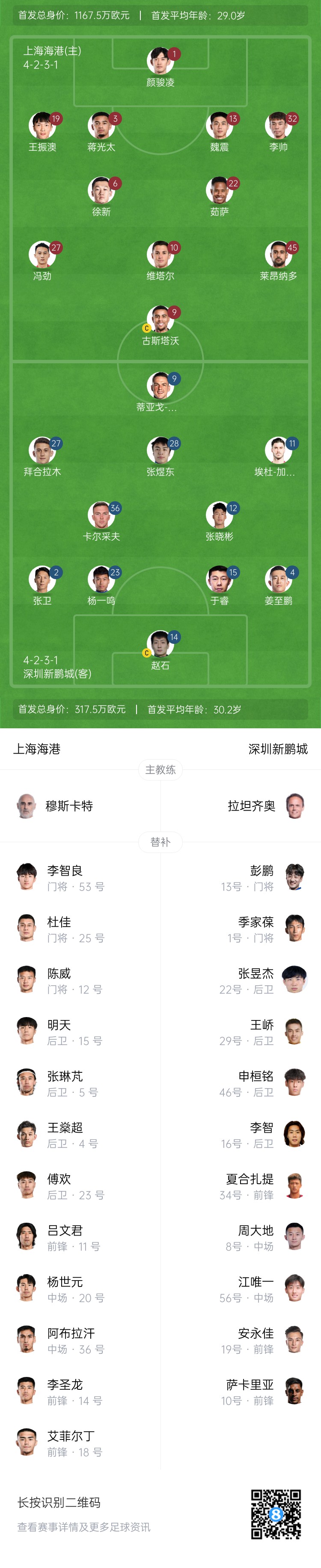 海港vs新鵬城首發(fā)：4外援PK3外援，魏震、蔣光太先發(fā)，姜至鵬出戰(zhàn)