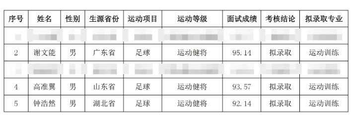 祝賀！謝文能、高準翼、鐘浩然被華中科技大學保送錄取